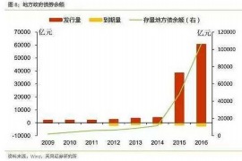 黄岩遇到恶意拖欠？专业追讨公司帮您解决烦恼